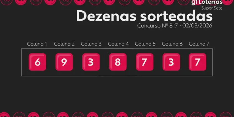 Super Sete 817: Ninguém acertou os 7 números e prêmio acumula em R$ 3,1 milhões para quarta-feira