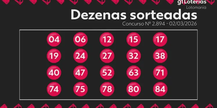 Lotomania 2894: Três Apostas Levam Mais de R$ 2,6 Milhões Cada com 20 Acertos; Veja Números Sorteados e Como Jogar