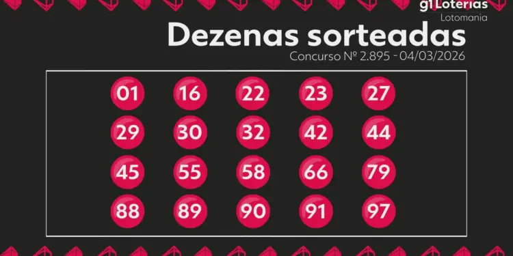 Lotomania Concurso 2895: Ninguém Acerta 20 Números e Prêmio Acumula para R$ 1,1 Milhão no Próximo Sorteio