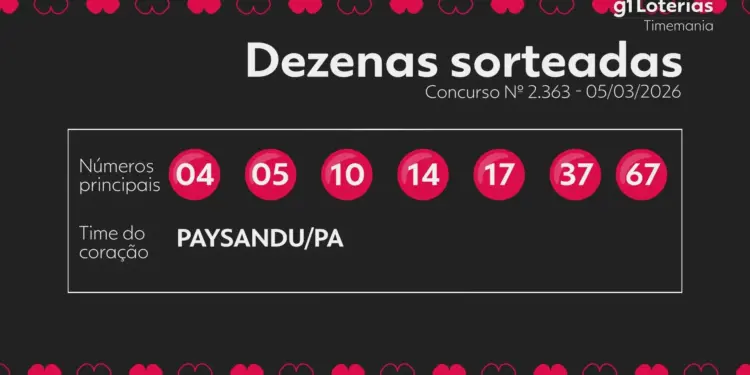 Timemania concurso 2363: nenhum acertador dos 7 números