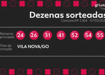 Timemania Concurso 2364: Ninguém Acerta 7 Números, Prêmio Acumula