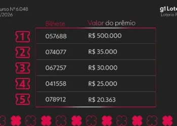 Loteria Federal concurso 6048: confira os bilhetes premiados