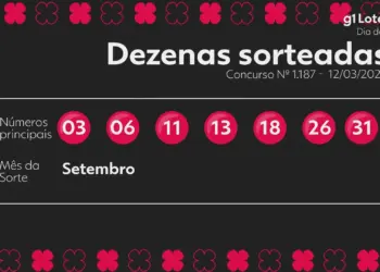 Dia de Sorte concurso 1187 — resultado e detalhes