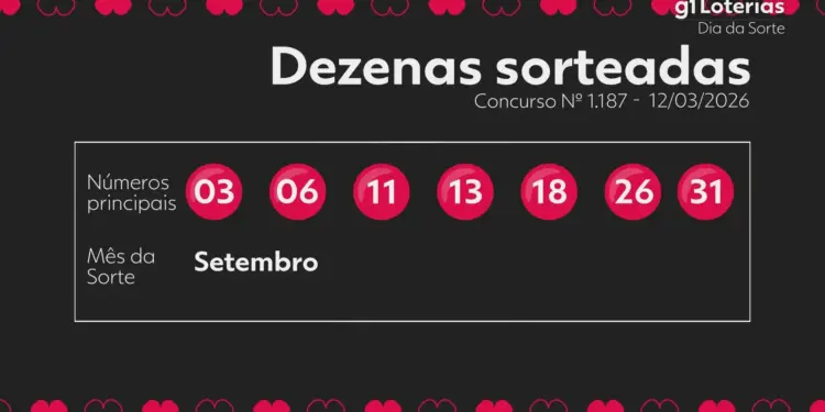 Dia de Sorte concurso 1187 — resultado e detalhes