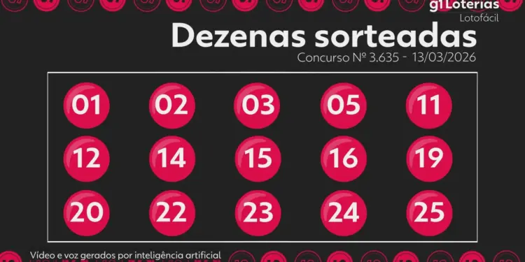 Resultado Lotofácil concurso 3635: números sorteados hoje