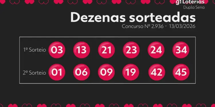 Dupla Sena concurso 2936: resultado completo, números sorteados