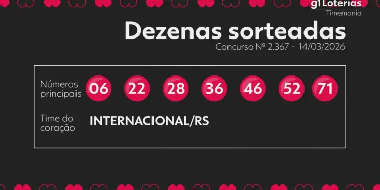 Timemania concurso 2367: confira os números sorteados