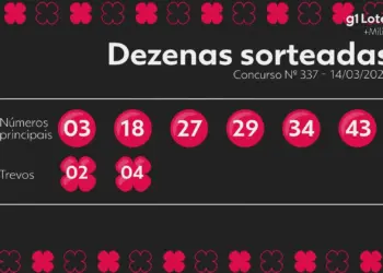Resultado da +Milionária concurso 337: números sorteados