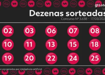Lotofácil concurso 3638: uma aposta acerta os 15 números