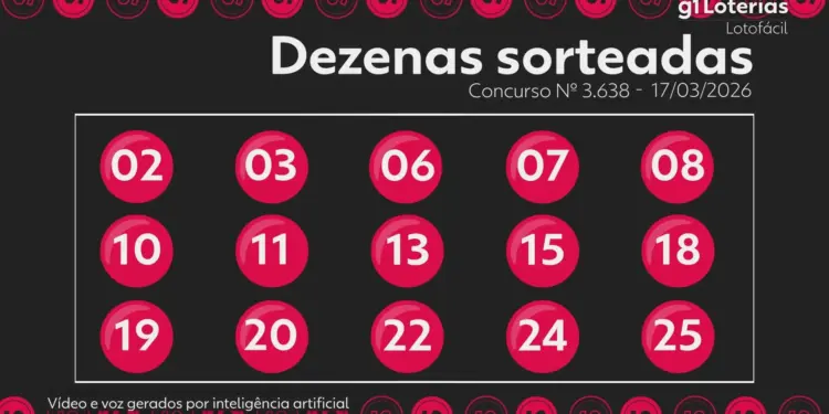 Lotofácil concurso 3638: uma aposta acerta os 15 números