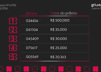 Loteria Federal hoje: resultado do concurso 6050