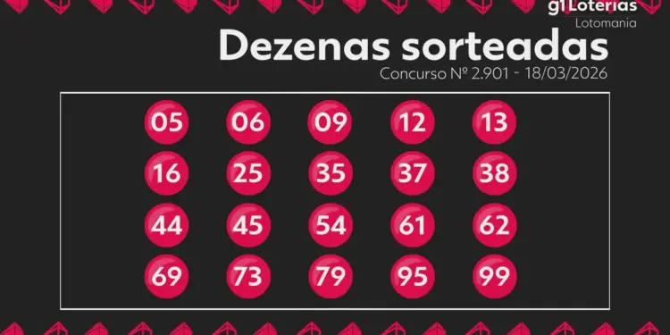 Lotomania concurso 2901: resultado divulgado