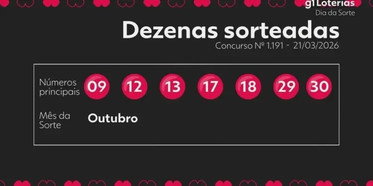 Dia de Sorte concurso 1191: resultado, quantos acertaram