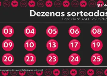 Lotofácil concurso 3643: uma aposta acerta as 15 dezenas e leva sozinha mais de R$ 1,5 milhão; próximo concurso tem estimativa de R$ 2 milhões