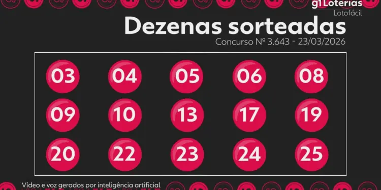 Lotofácil concurso 3643: uma aposta acerta as 15 dezenas e leva sozinha mais de R$ 1,5 milhão; próximo concurso tem estimativa de R$ 2 milhões