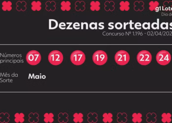 Dia de Sorte 1196: Resultado e números sorteados - Foto: Reprodução