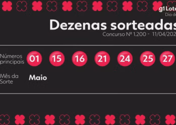 Dia de Sorte 1200 acumula e próximo prêmio deve chegar a R$ 1 milhão - Foto: Reprodução