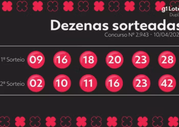 Confira o resultado do concurso 2943 da Dupla Sena desta sexta (10) - Foto: Reprodução