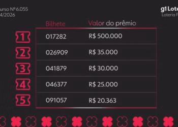 Loteria Federal: Concurso 6055 premia bilhete com R$ 500 mil nesta quarta-feira (8)
