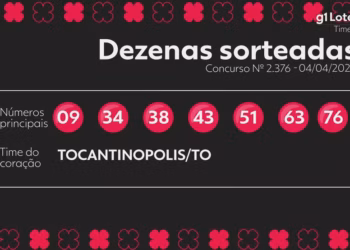 Timemania 2376: Sorteio de sábado acumula e prêmio vai a R$ 17 milhões - Foto: Reprodução