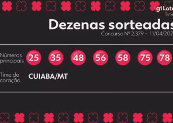 Timemania 2379 acumula e prêmio deve chegar a R$ 18,7 milhões - Foto: Reprodução