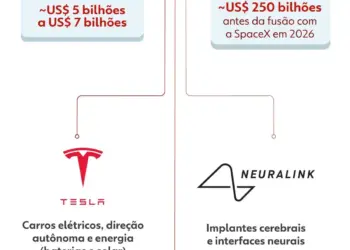 IPO da SpaceX: A Gigante Espacial de Elon Musk Rumo à Bolsa e ao Domínio Global - Foto: Reprodução